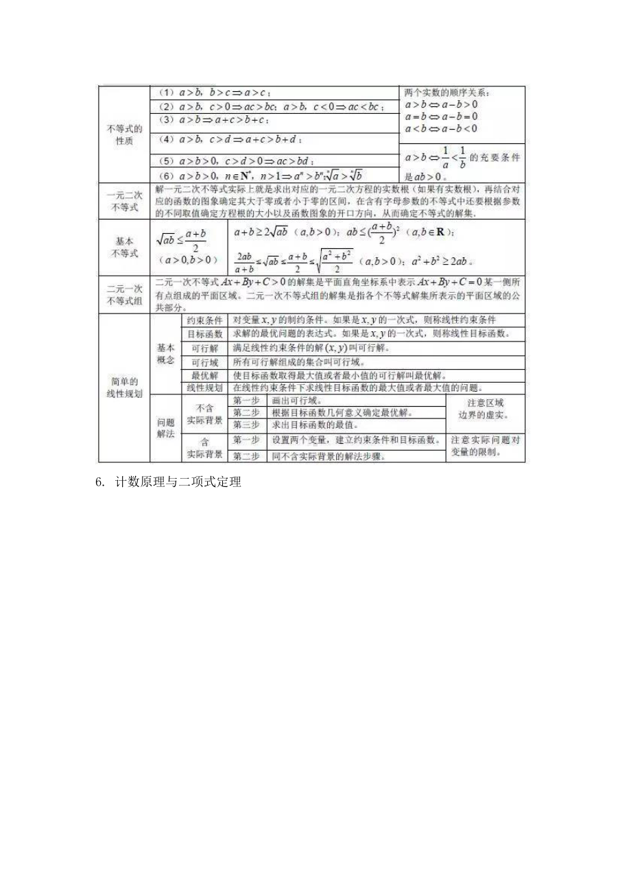 2020年高考数学必考知识点表.docx_第3页