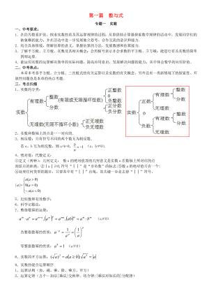 中考数学专题复习(精选资料)浙教版.doc