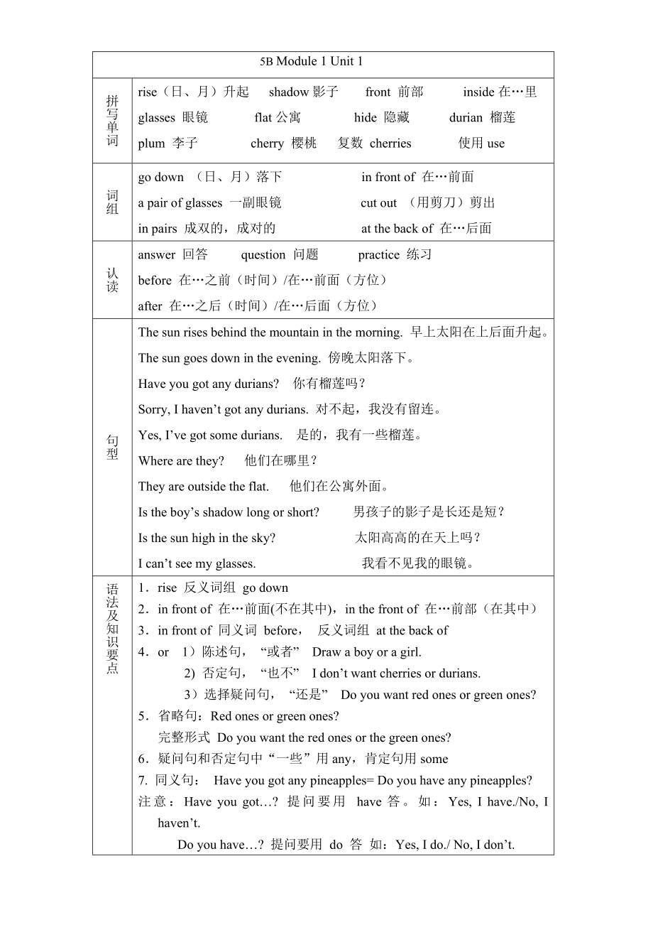 （精品）新牛津（绿色上教版）五年级下册《英语》知识点总结（全册打包）.rar