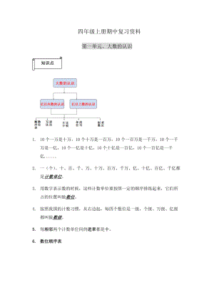 人教版四年级数学上册期中复习资料.docx