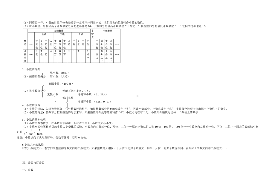 （推荐）人教版小学数学六年级下册知识点整理和复习.docx_第3页