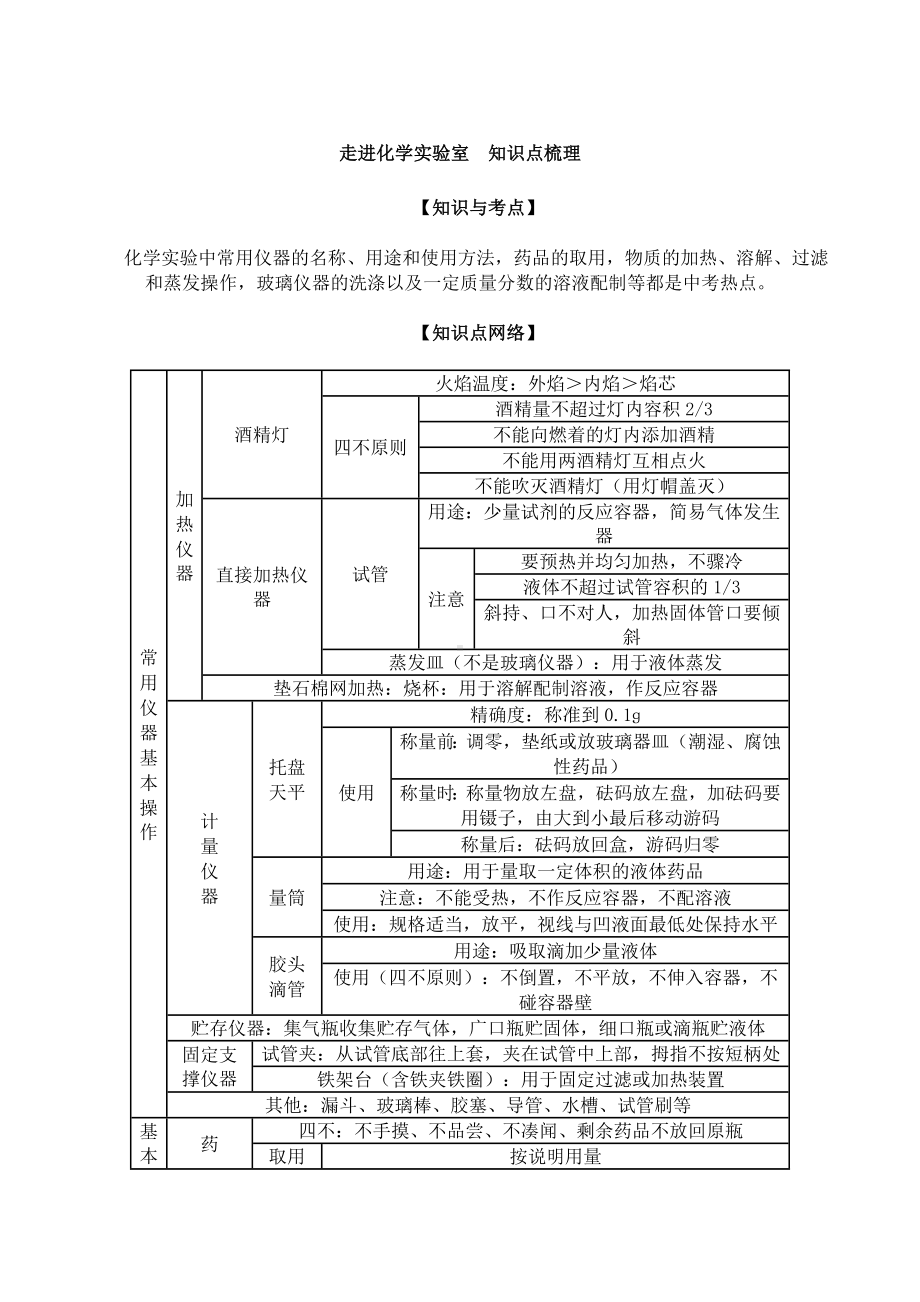 人教版九年级上册化学上册知识点梳理(含中考点拨).doc_第1页