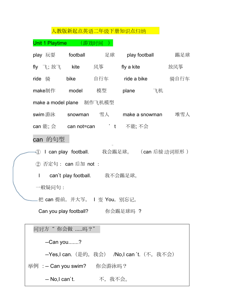 人教版新起点英语二年级下册知识点归纳.docx_第1页