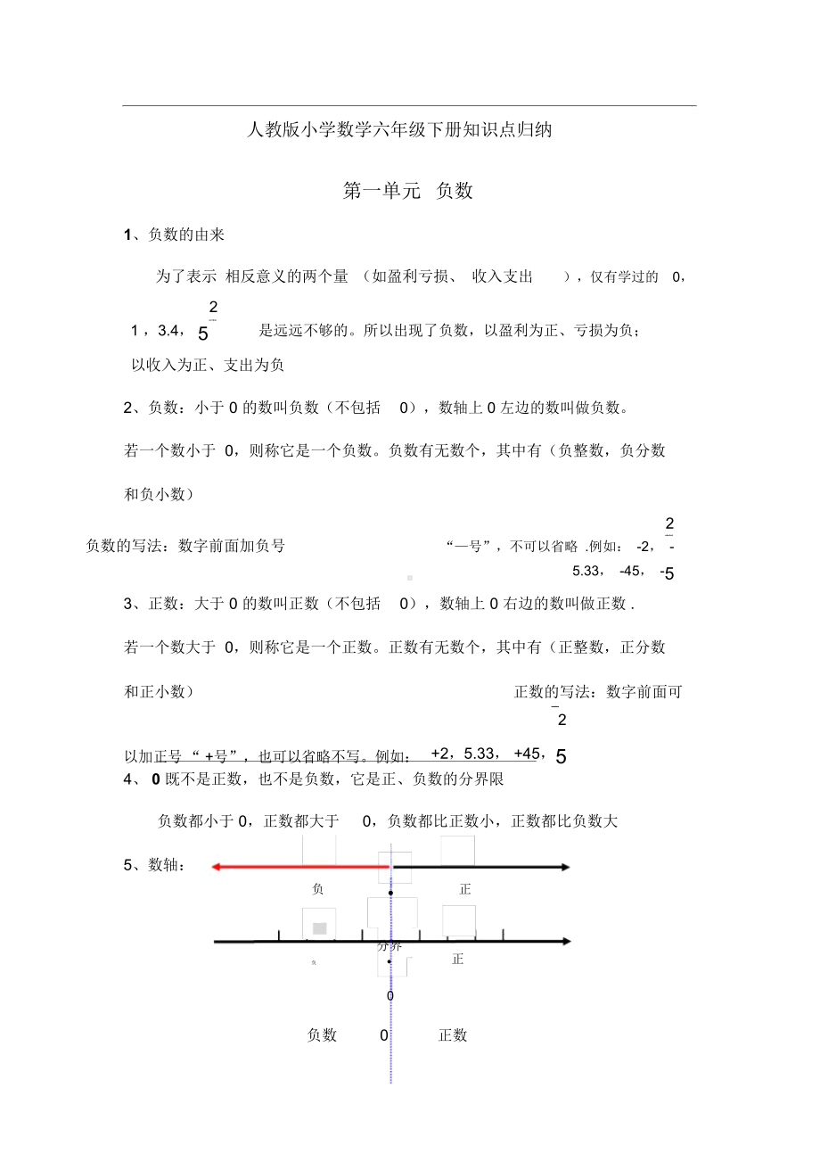 人教版六年级数学下册知识点总结归纳.docx_第1页