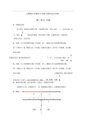 人教版六年级数学下册知识点总结归纳.docx