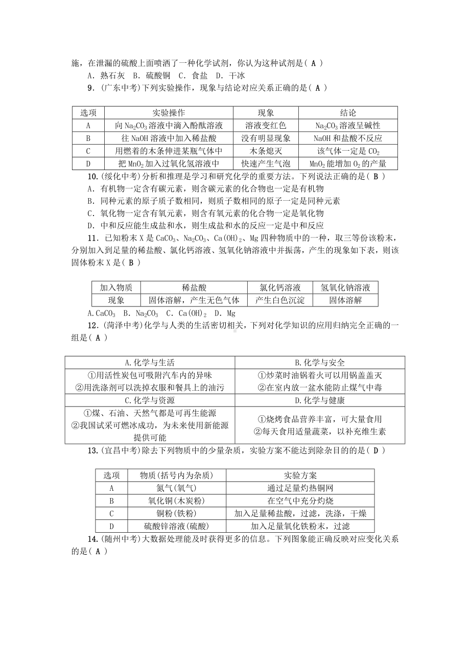 九年级化学下册综合测试卷新版新人教版.doc_第2页