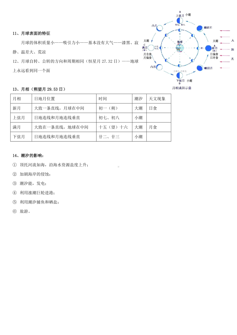 上海会考高一地理上册知识点整理讲解.doc_第2页