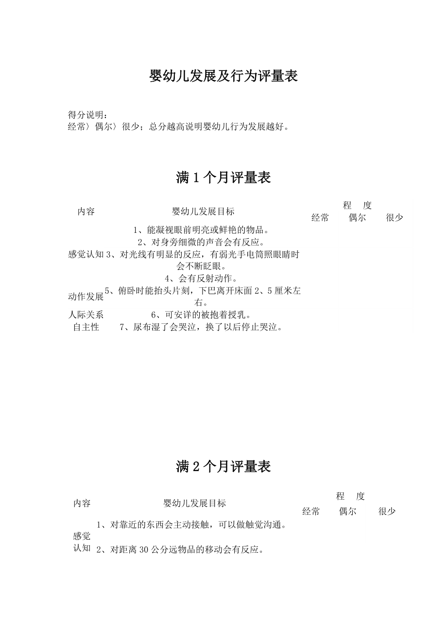 婴幼儿发展及行为评量表.doc_第1页