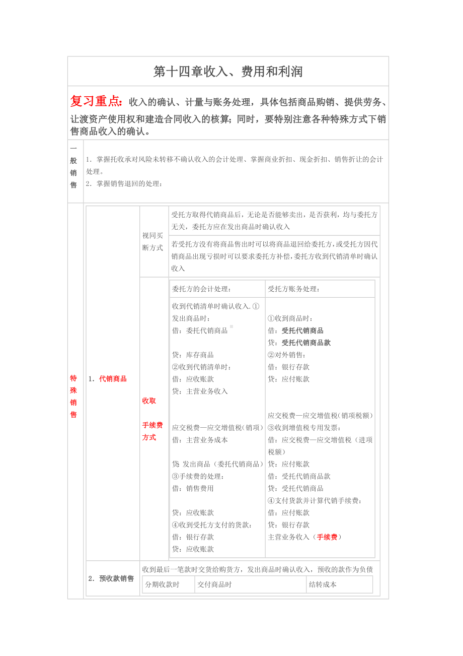 中级会计知识点汇总.doc_第1页