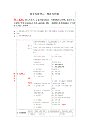 中级会计知识点汇总.doc