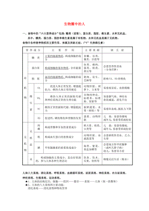 中考生物专题复习-生物圈中的人知识点-新人教版.doc