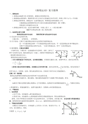 (完整版)曲线运动复习提纲及经典习题.doc