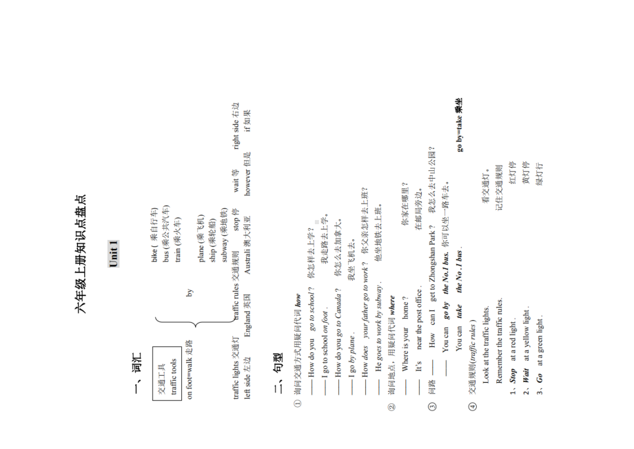 PEP-人教版-英语六年级上册-各单元知识点总结.doc_第1页