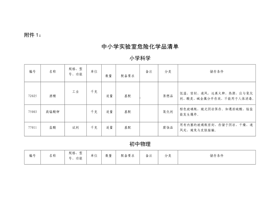 中小学实验室危险化学品清单.docx_第1页