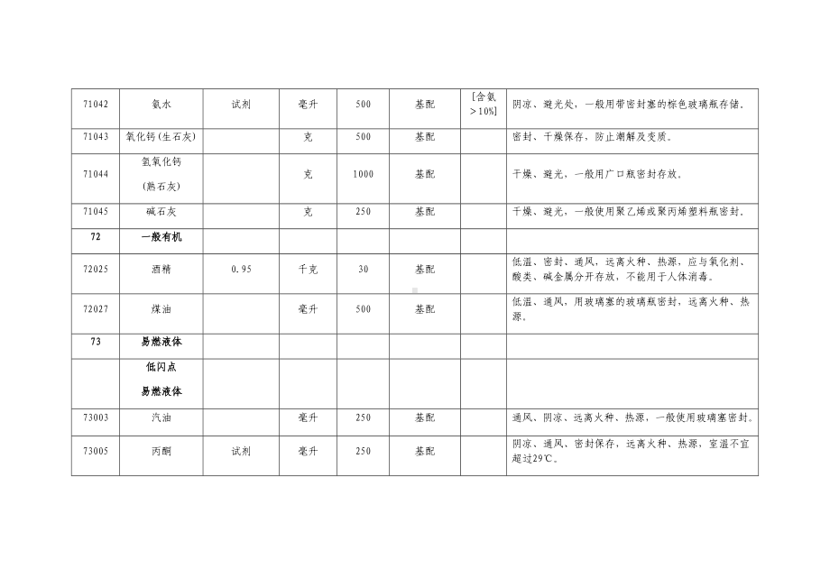 中小学实验室危险化学品清单.docx_第3页