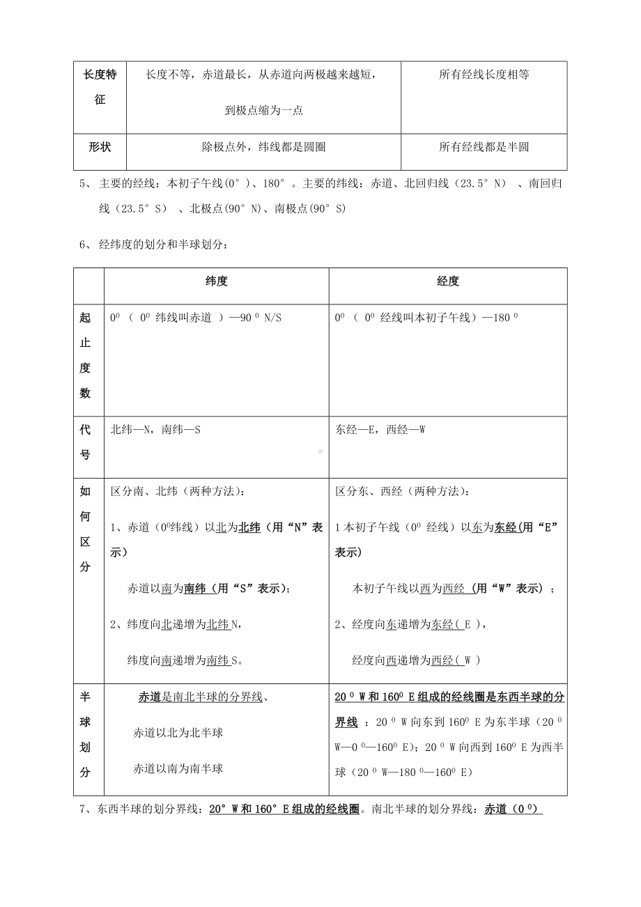 （初中资料全库）新人教版七年级地理上册复习知识点总结.doc_第2页