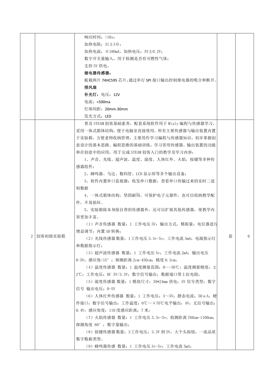 XX小学创客空间试验室建设项目-采购需求及技术.doc_第3页