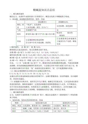 (完整版)酸碱盐知识点总结及汇总.doc