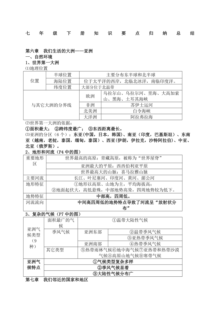 七年级下册地理知识点归纳与总结.doc_第1页