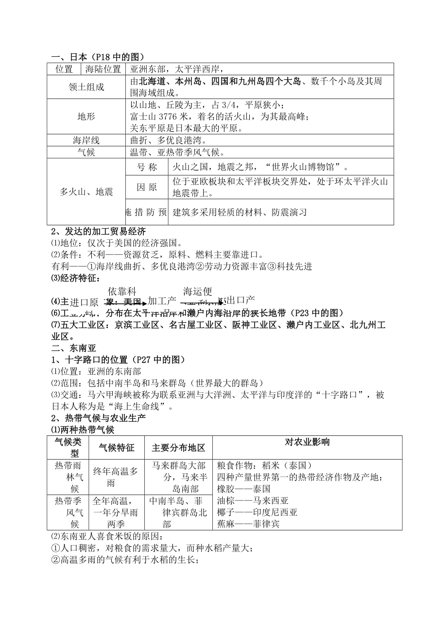 七年级下册地理知识点归纳与总结.doc_第2页