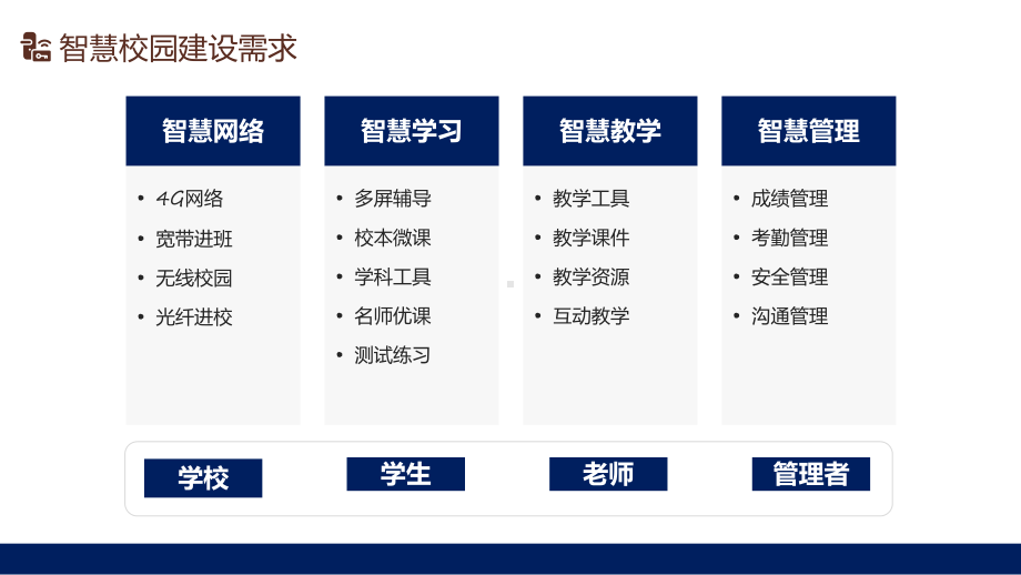 简约风智慧校园解决方案课程演示（ppt）.pptx_第2页