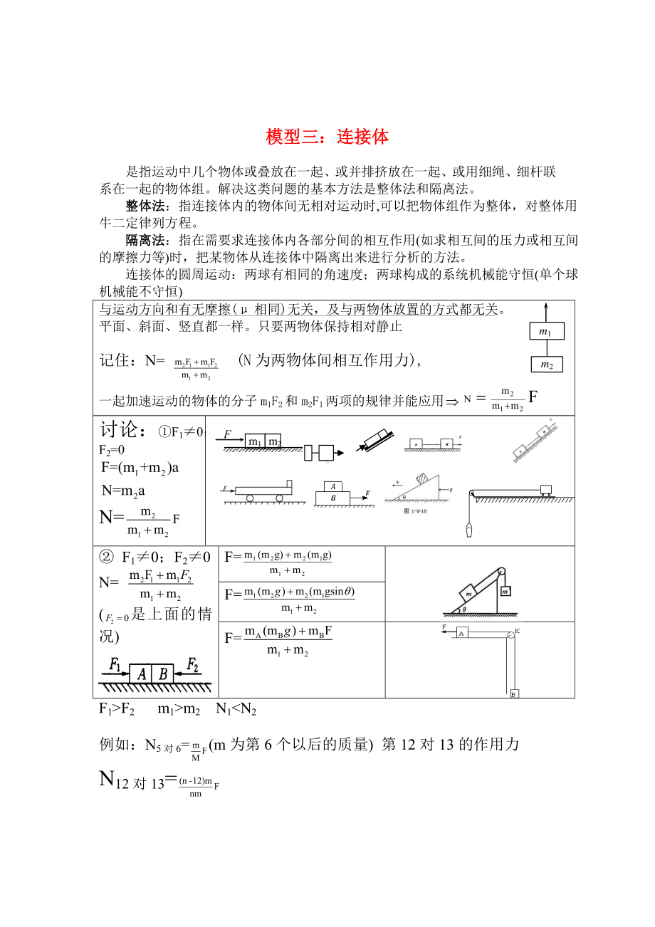 (完整版)高考常用24个物理模型.doc_第2页