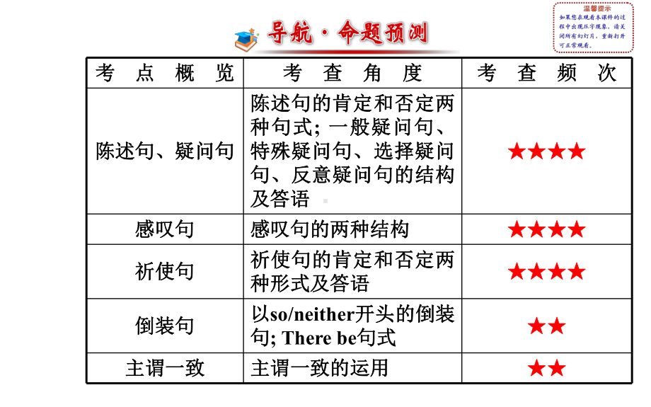 句子种类 .ppt_第2页