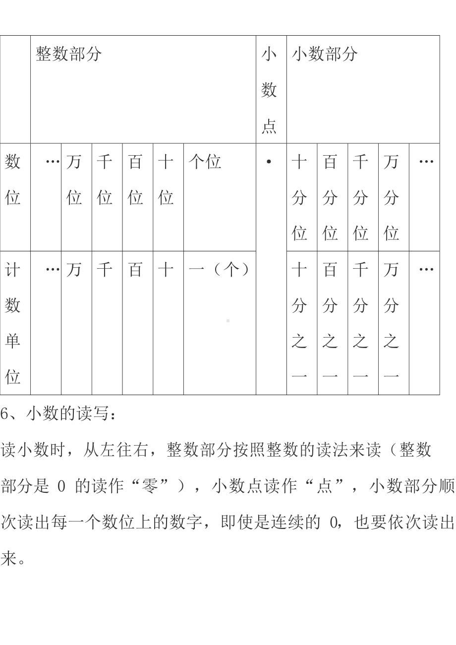 （2020）北师大版数学四年级下册期中知识点复习汇总.docx_第3页