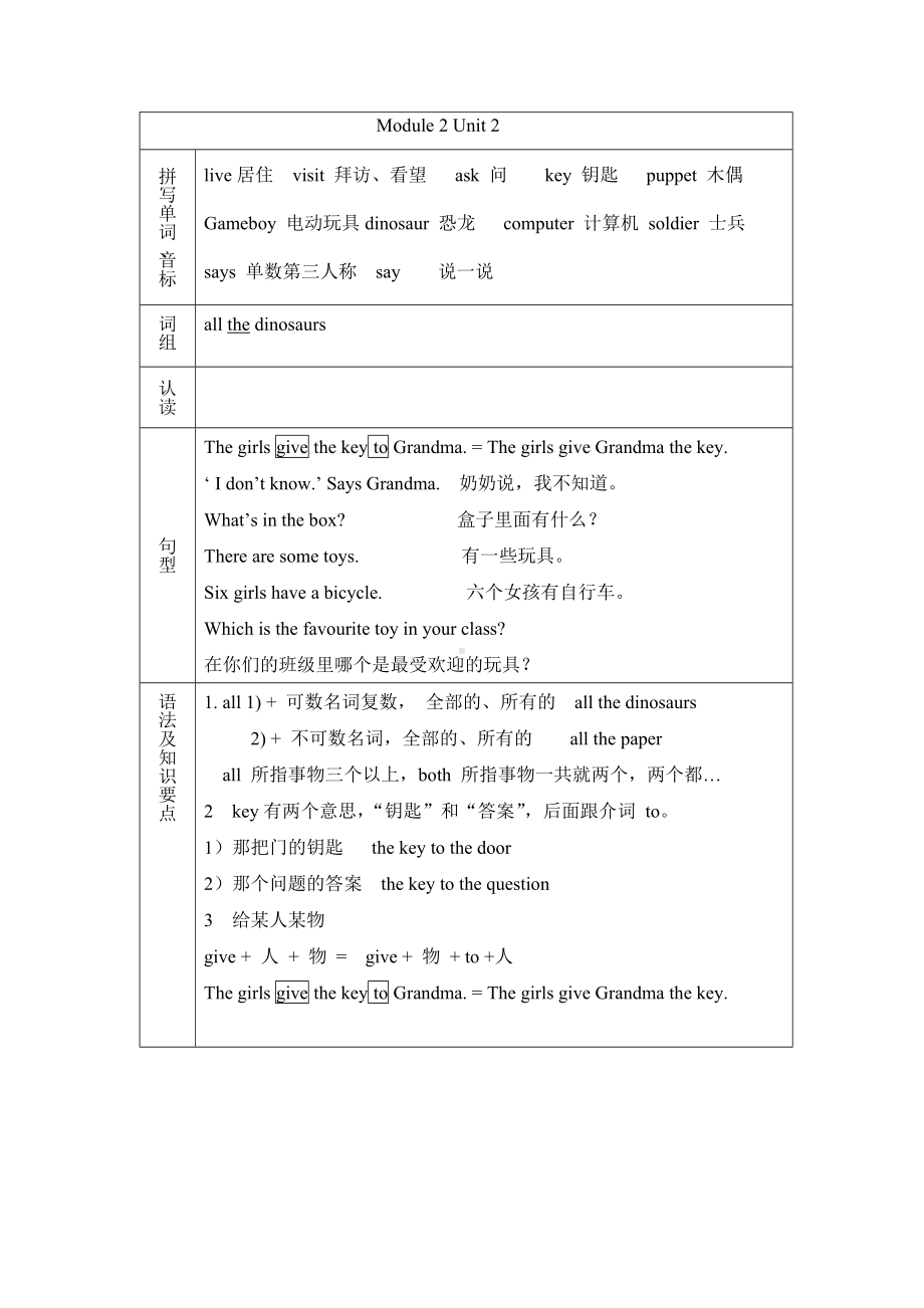 新牛津（绿色上教版）五年级下册《英语》Module 2 Unit 2 知识点总结.doc_第1页