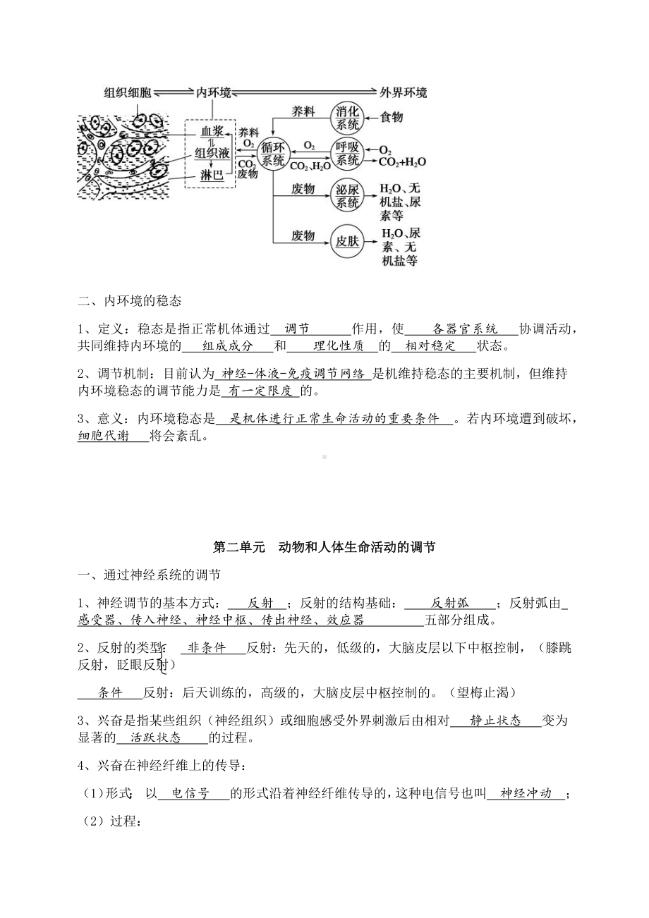 2021年高考生物一轮复习：必修3必背知识点复习提纲.docx_第2页