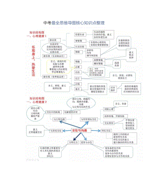 中考道德与法治最全思维导图+核心知识点.doc