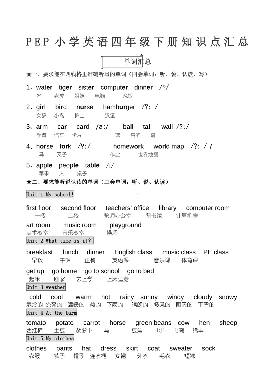 PEP小学英语四年级下册知识点汇总.docx_第1页