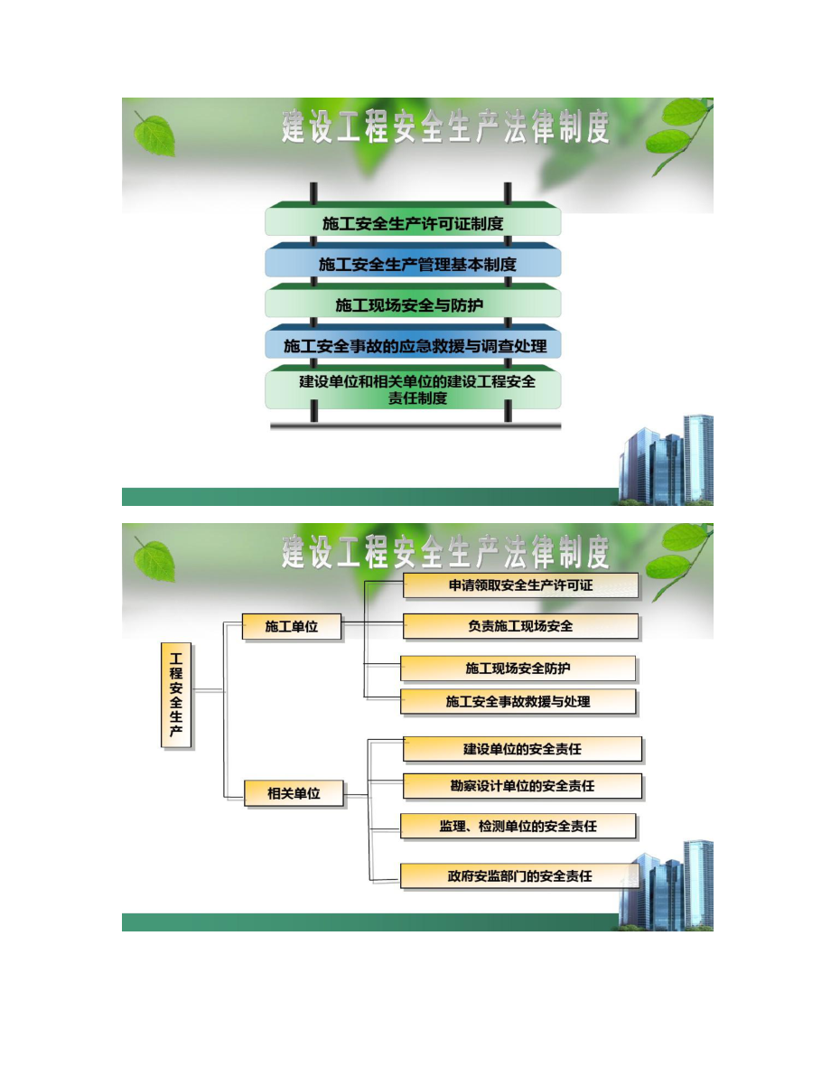 《建设法规》第6章建设工程安全生产法律制度.doc_第1页