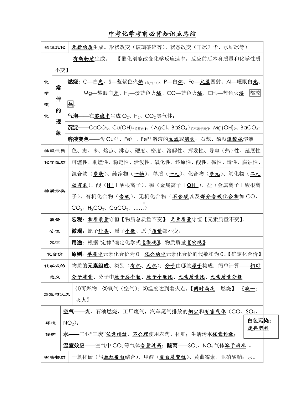 中考考前必背知识点总结.doc_第1页