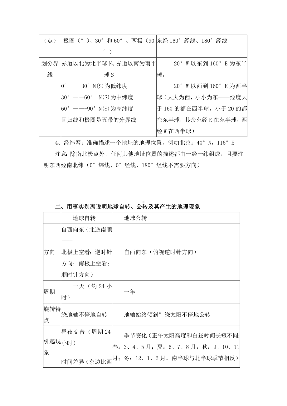 七年级上册地理知识点梳理.docx_第2页