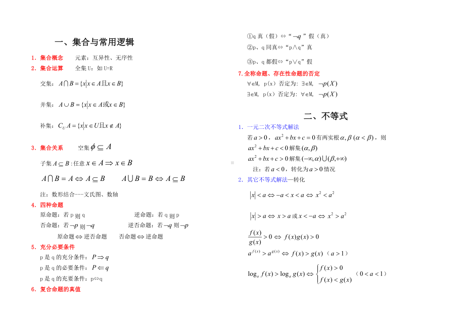 上海高中数学知识点总结[最新].doc_第1页