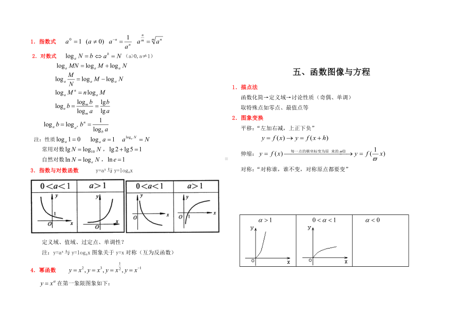 上海高中数学知识点总结[最新].doc_第3页