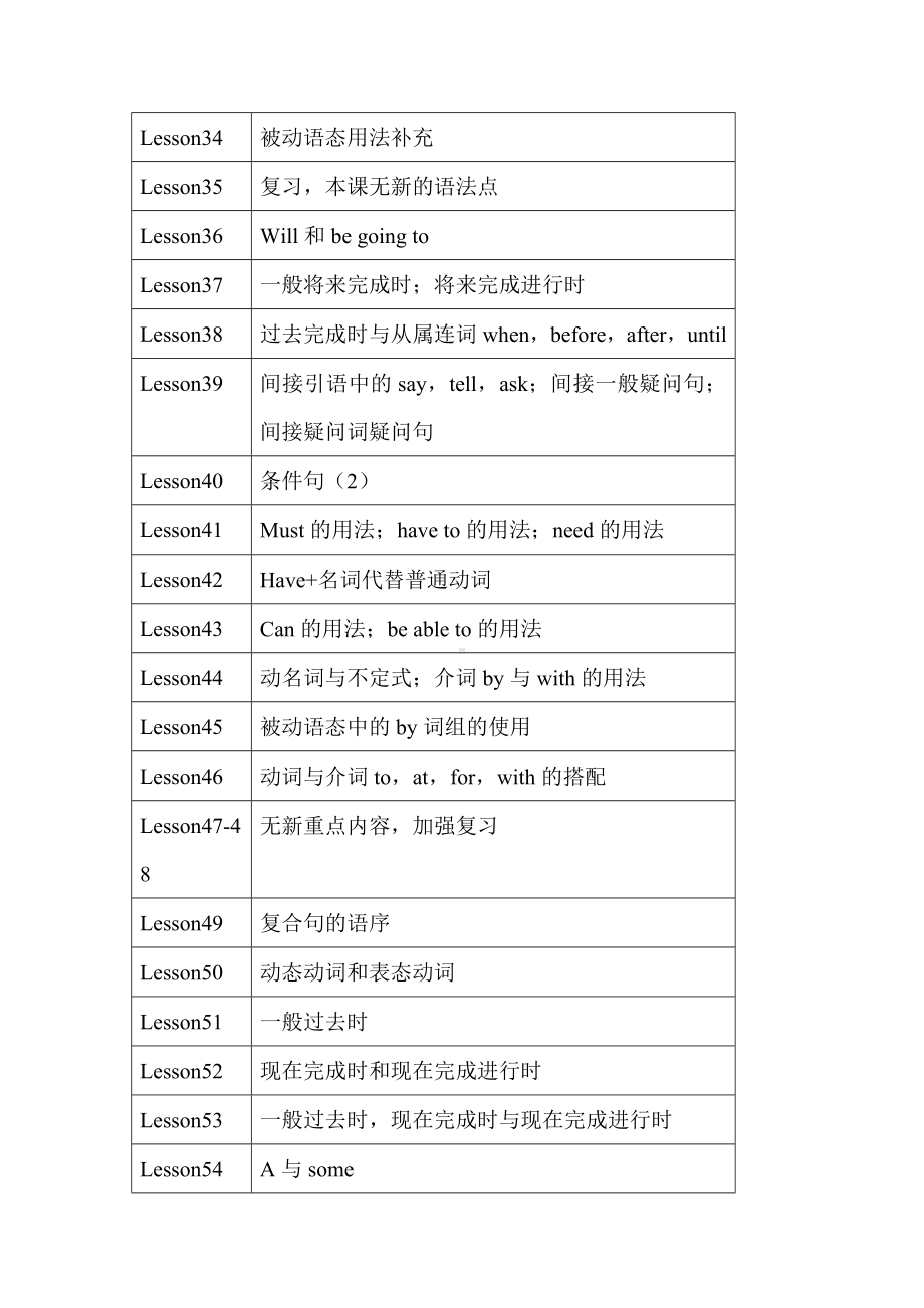 (完整版)新概念第二册语法重点汇总一览表.doc_第3页