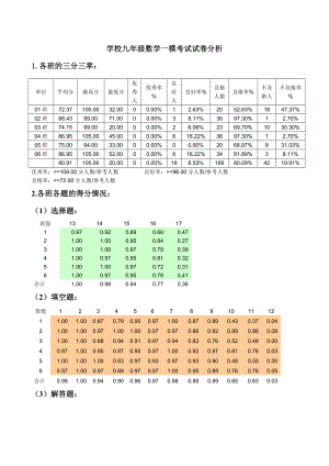 九年级数学一模考试试卷分析.doc