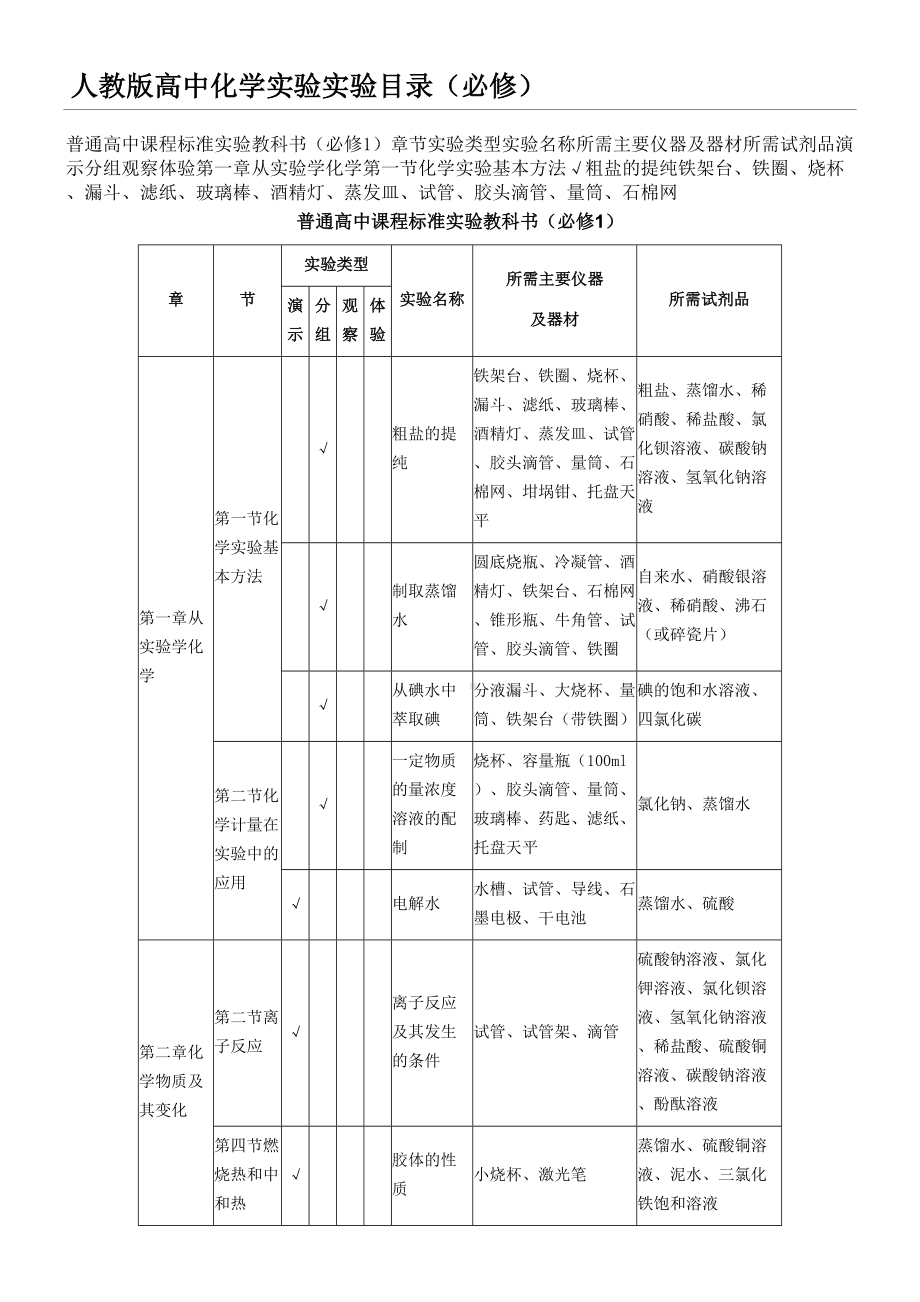 人教版高中化学必修和实验器材完整版.docx_第2页