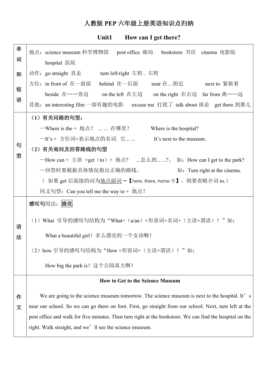 人教版PEP六年级上册英语知识点归纳.docx_第1页