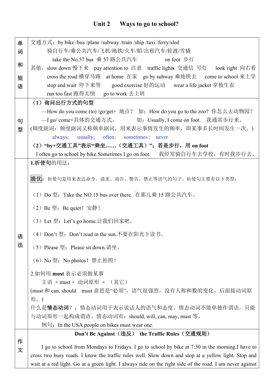 人教版PEP六年级上册英语知识点归纳.docx_第2页