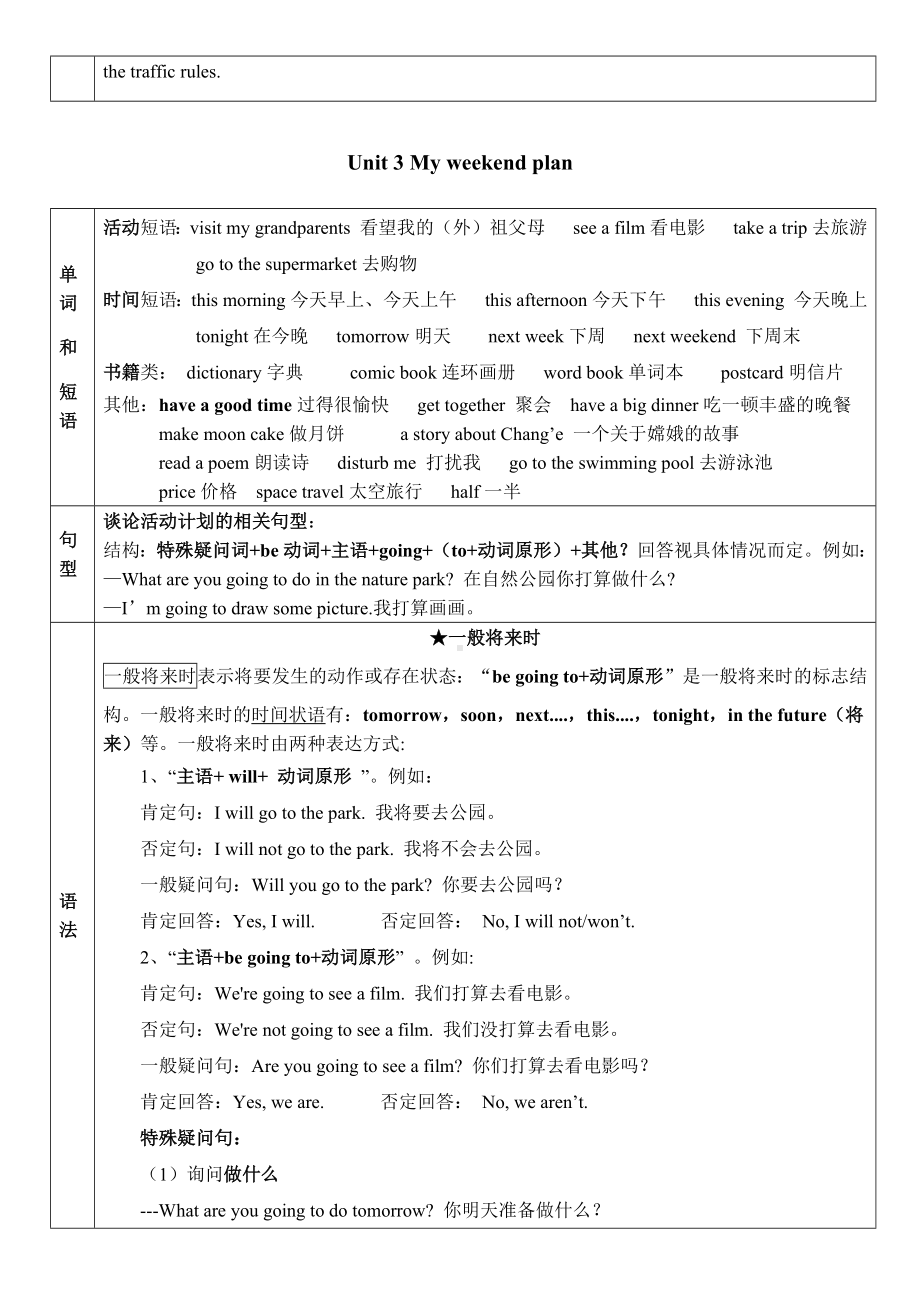 人教版PEP六年级上册英语知识点归纳.docx_第3页