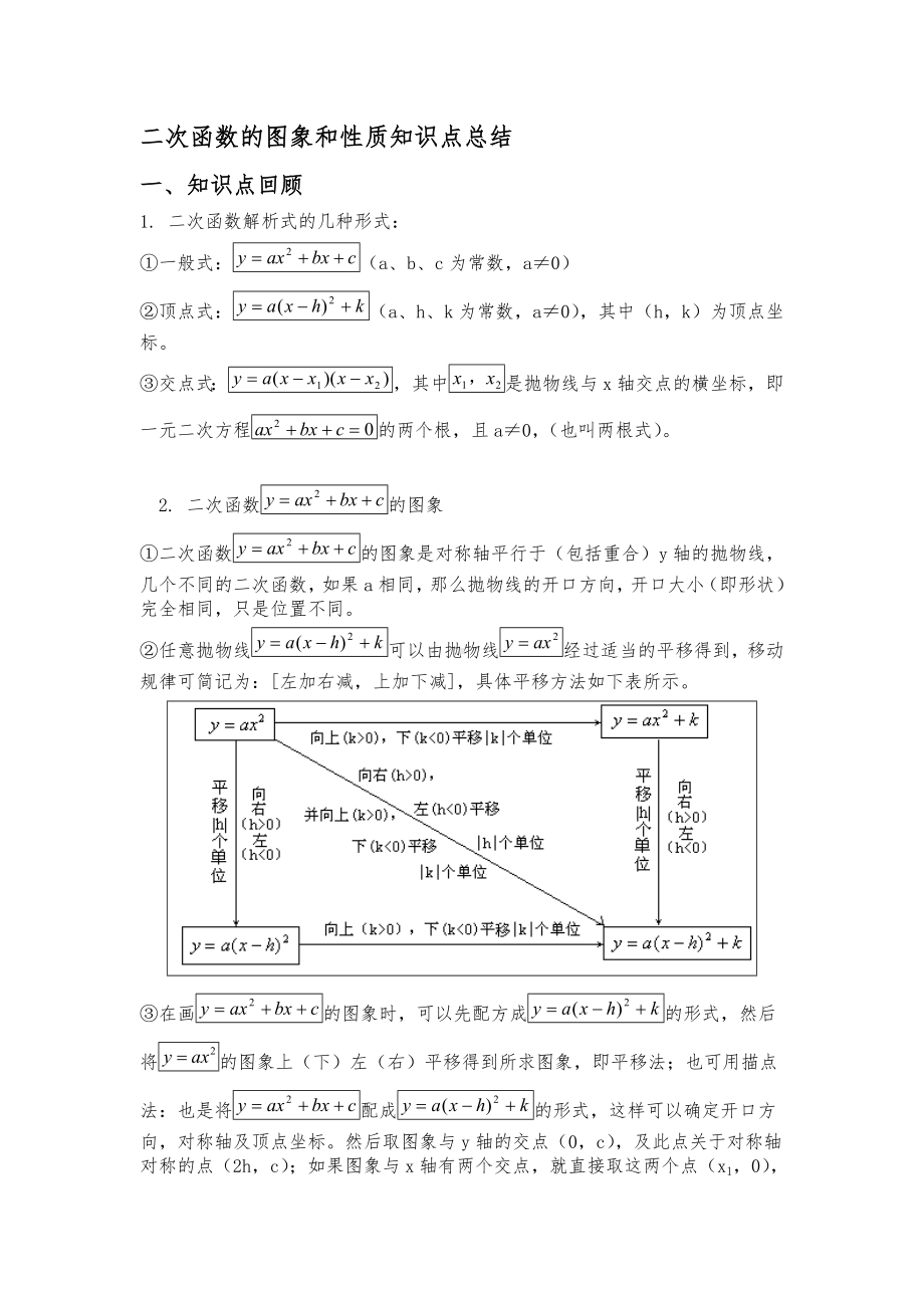 二次函数图象和性质知识点总结.doc_第1页