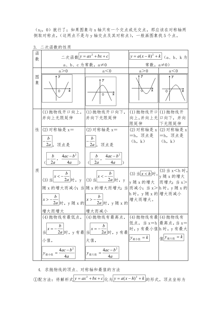 二次函数图象和性质知识点总结.doc_第2页