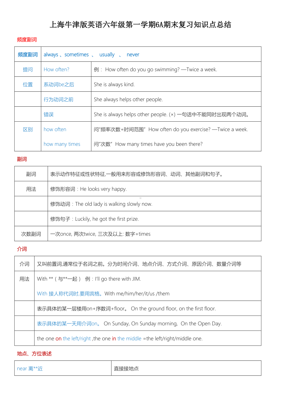 上海牛津版英语六年级第一学期6A期末复习知识点总结.doc_第1页