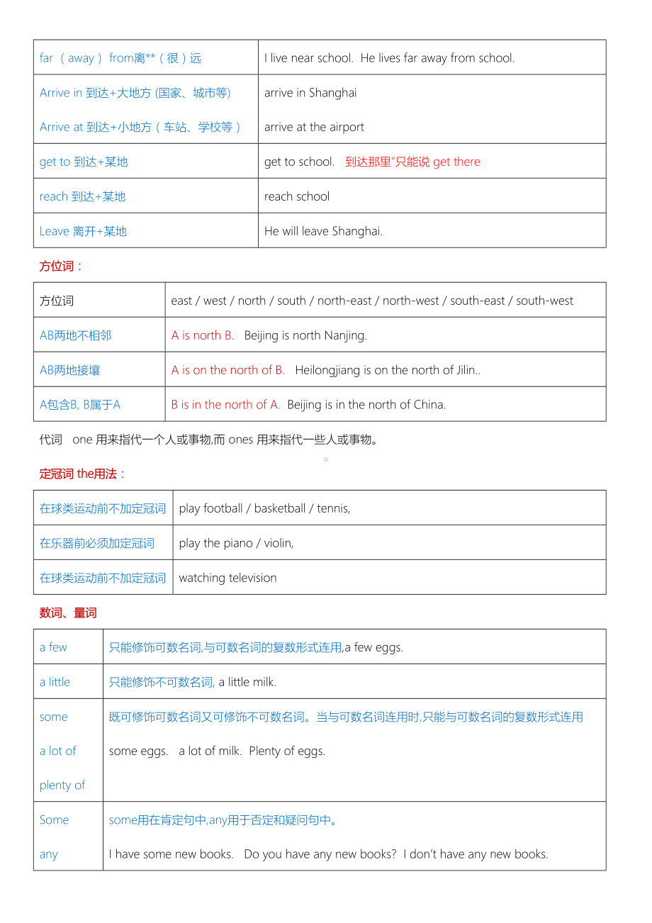 上海牛津版英语六年级第一学期6A期末复习知识点总结.doc_第2页