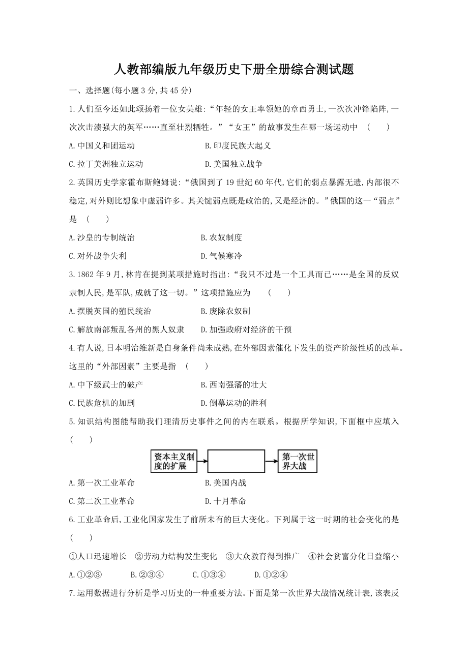 人教部编版九年级历史下册全册综合测试试题.docx_第1页