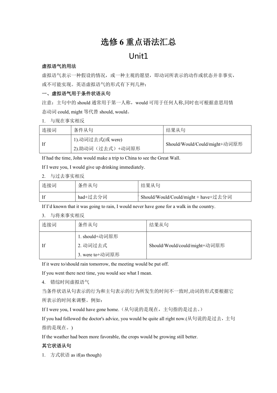 人教版版高中英语选修六重点语法汇总.doc_第1页