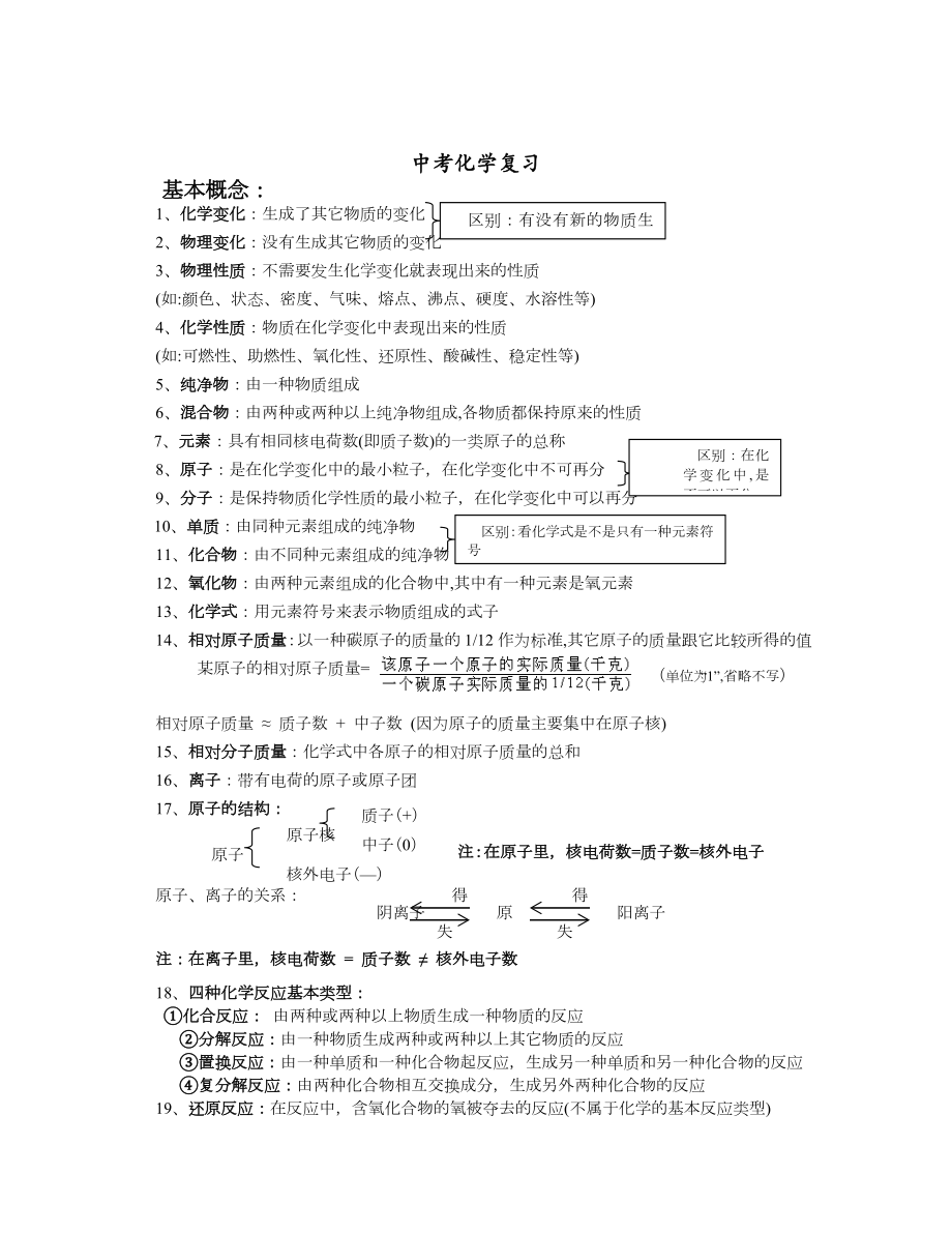 2019中考化学复习资料全.doc_第1页